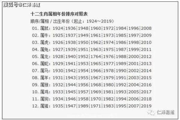 1960年金命人适合配对的命理解析与婚配建议