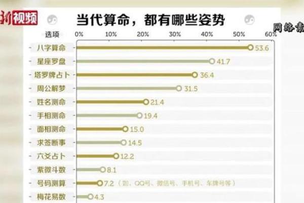 揭秘命理：哪些命格在算命中被认为特别特殊？