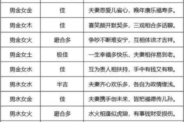 85年属相与命理的奇妙关系探索