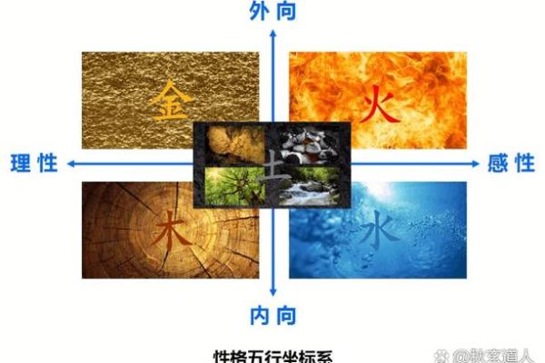 五行木命与命理搭配：理想的命局组合解析