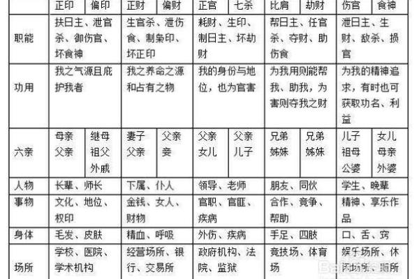 八字命理揭秘：如何辨别女性命格中的福气与厄运