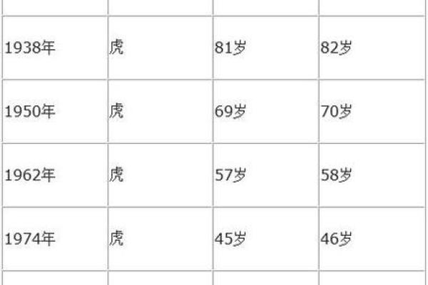 1998年属虎，命理解析与性格特点的深度探讨！