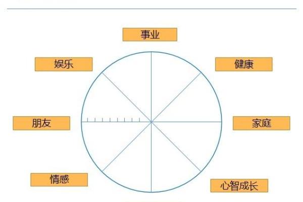 1988年出生的命运及其缺失解析：如何找到人生的平衡与财富