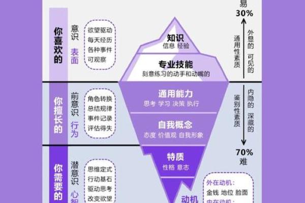 13年10月出生者的命运分析与人生建议