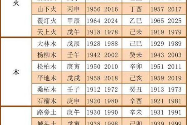 木命与金命：相克关系与命理解析