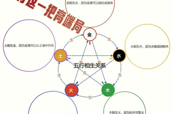 水命与火命的相克关系：探析五行之间的奥秘