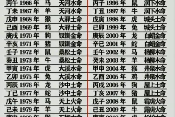 命理解析：12.28出生者的命缺之处与心灵成长之路