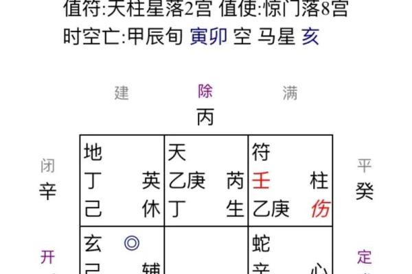 探秘1999年女命，八字中的卦象与命运解析