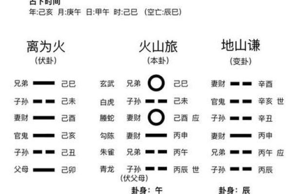 探秘1999年女命，八字中的卦象与命运解析