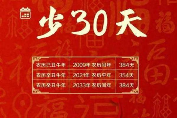 2021年是辛丑年，解析“牛年”的运势与生活蕴含