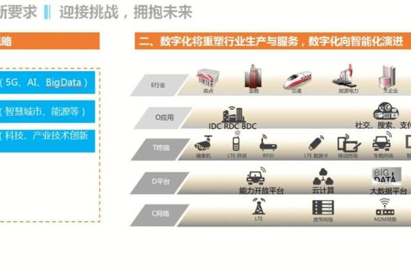 2026年：探索未来生活的新机遇与挑战