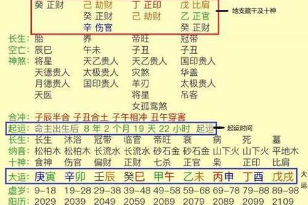 命理解析：如何根据八字配对找到最合适的伴侣