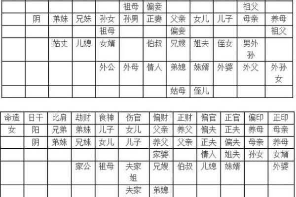 命理解析：如何根据八字配对找到最合适的伴侣