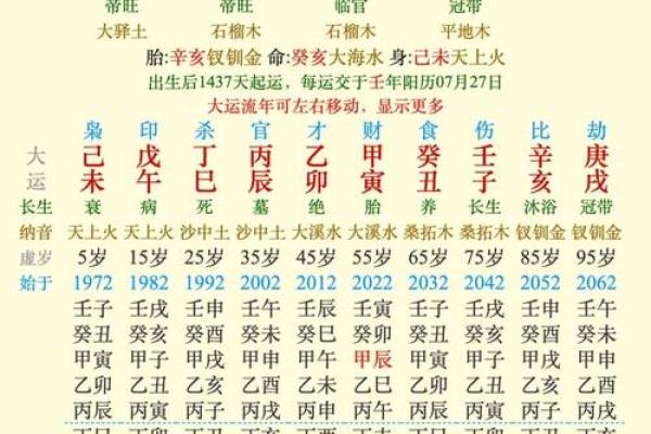 探秘命理：女命4两3钱代表的命运与人生解析