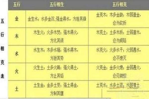 土命克木命的危害与影响：探究五行中的相生相克关系