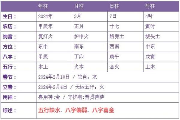 城头土命个性解析：与哪种命最为相配？