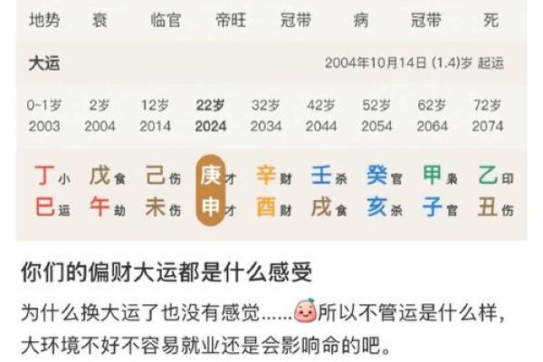 1988年出生的命理解析：流年运势与命格关系探讨