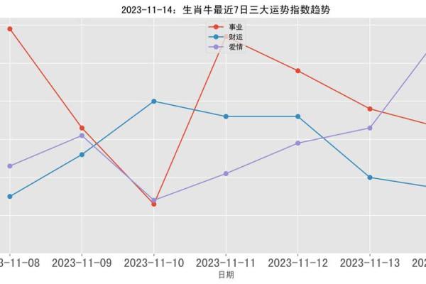 丑牛1997年出生：探索命运与性格的神秘之旅