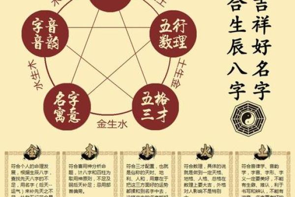 金命人取名的避忌与建议——掌握五行，让名字更有意义