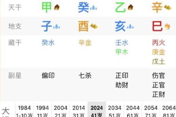 2018年出生的生肖：狗年运势与个性分析，了解你的命运密码！