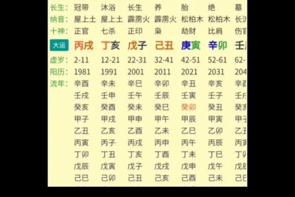 八字命理解析：为何八字男命更易追寻女命？