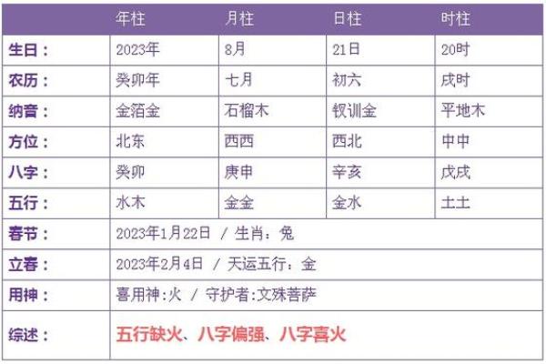 2021年出生的小孩：探索他们的命理与未来发展之路