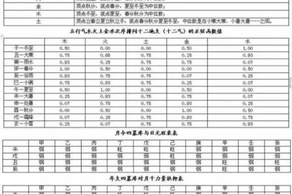 探寻五行命理：哪个命格最独特与幸运？