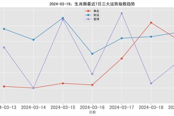 正月猴子命，如何解读与提升人生运势？