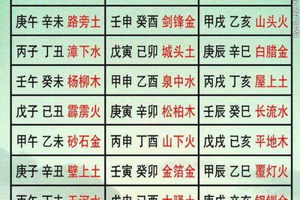 丙寅、壬辰、壬寅命运的深度解析与人生启示