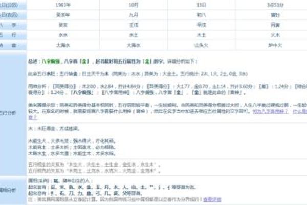 1983年出生的人命缺什么，如何更好地发展自己？