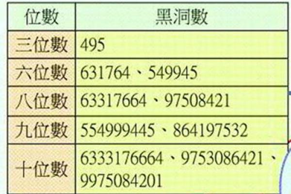 探索数字密码：28030524背后的命理秘密