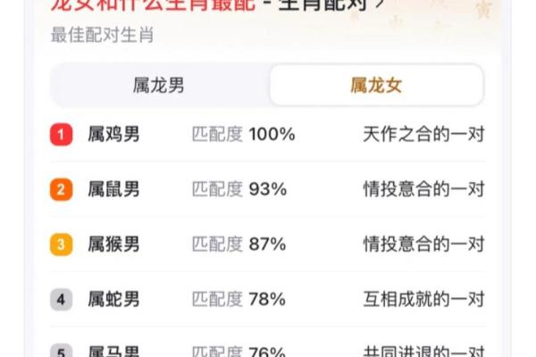 一九九三年属鸡人命运解析：揭示你的金鸡之路与人生观！