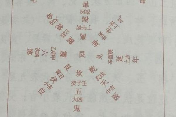 数字背后的秘密：揭示东四命与西四命的奥秘