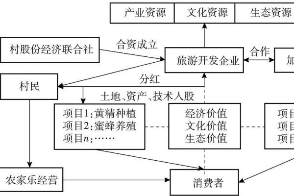 1727年：历史长河中的重要时刻与文化的交融