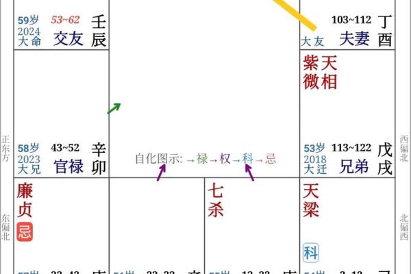 地土满命格：在命理中，你的命运将如何发展？