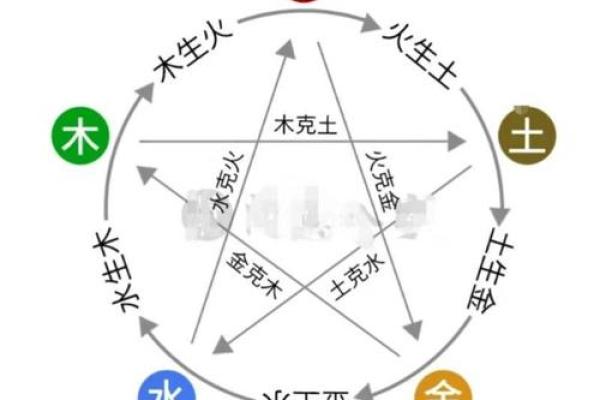 土命与金命的差异：探秘五行之中隐藏的秘密