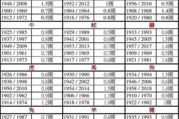 探秘算命中的“神仙命”：如何了解你的命格及其影响