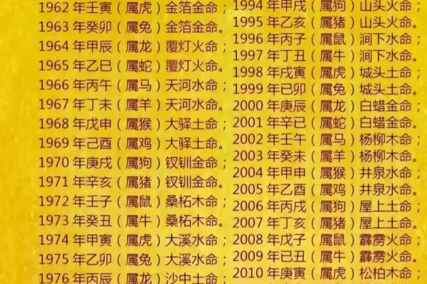 1981年出生的木命与水命：命理解析与人生之路