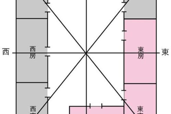 命卦东四命的深度解析与生活指导