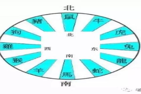 命理与风水：提升运势的绝妙方案，你不得不知道的秘密！