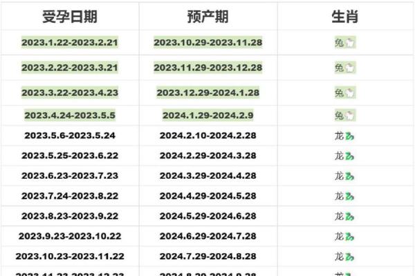 2024年出生的人，命运好坏的秘密揭示！