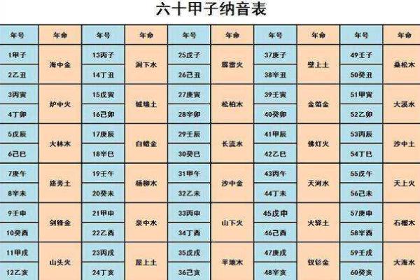 1965年出生的人命格与五行分析：了解你的独特命运之路