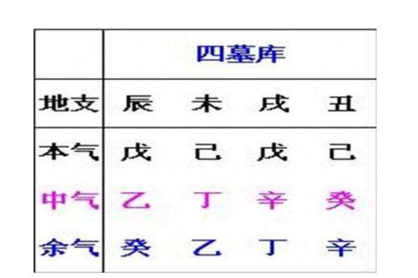 女命八字解析：枭、伤、杀三者对命理的深远影响