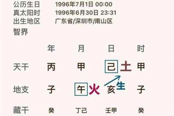 1997年出生的你，究竟是什么命？一探木命与其他命格的秘密！