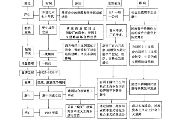 1957年是黄道年的寓意与人们的生活变迁