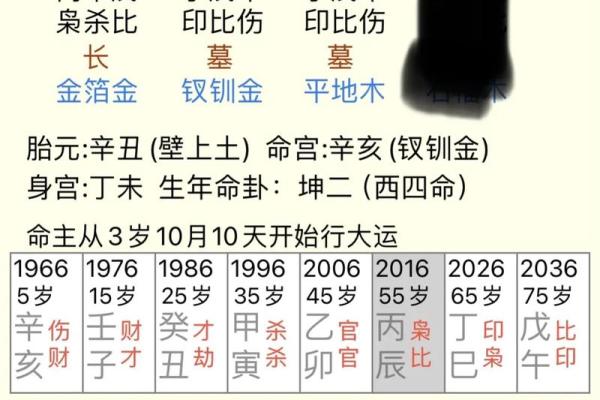 1983年农历30岁，命理揭秘与人生智慧探讨