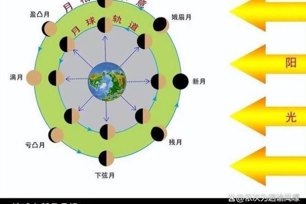 农历519是什么命？揭示神秘的命理奥秘和人生启示！