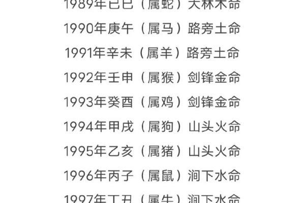 1982年出生的木命人：命运解析与生活智慧