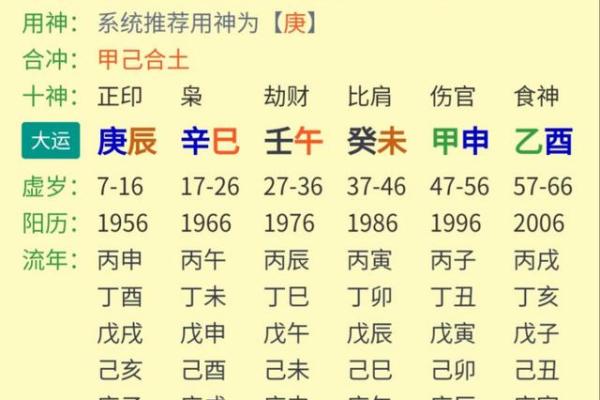 农历1120年出生的人命运解析：探索命理的奥秘与人生的指引