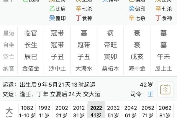 如何通过八字分析命局与命局的完美结合